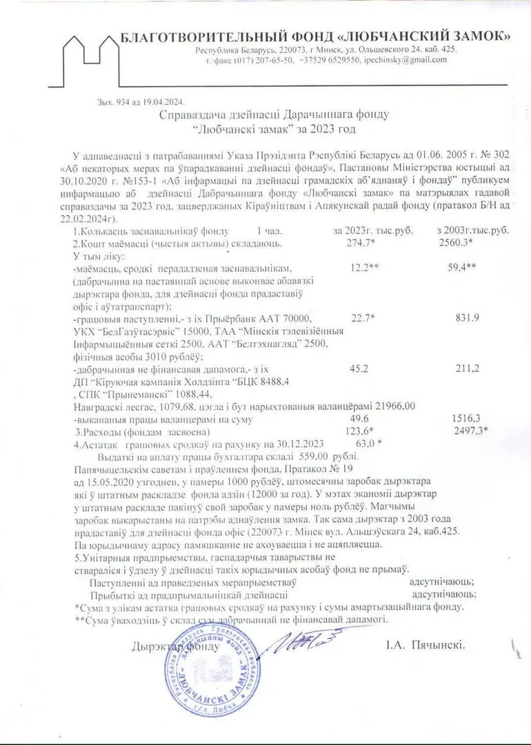 Обложка отчёта 2023